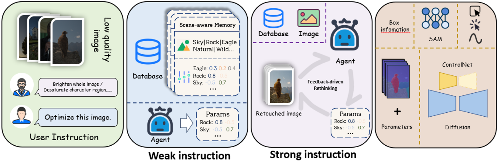 Overview of our PerTouch pipeline